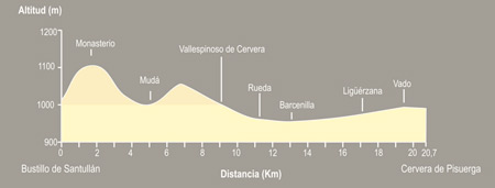 De Bustillo de Santullán a Cervera