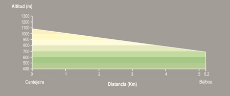De Cantejeira a Balboa