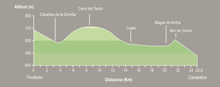 De Finolledo a Cacabelos