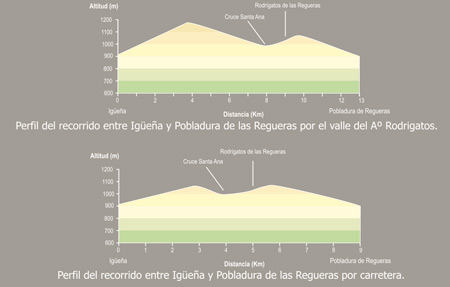 De Igüeña a Pobladura de las Regueras