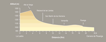 De La Lastra a Cervera