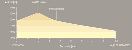 De Piedrasecha a Vega de Caballeros