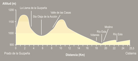 De Prado de la Guzpeña a Cistierna