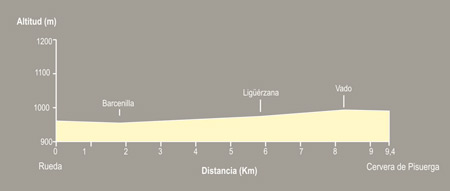 De Rueda de Pisuerga a Cervera