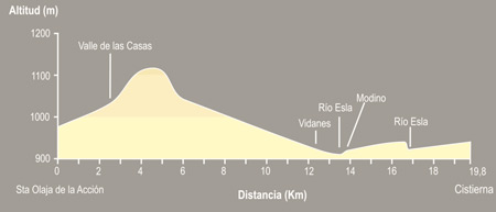 De Santa Olaja a Cistierna