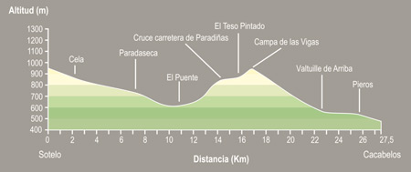 De Sotelo a Cacabelos