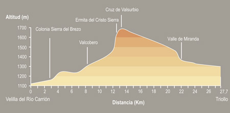 De Velilla del Río Carrión a Triollo