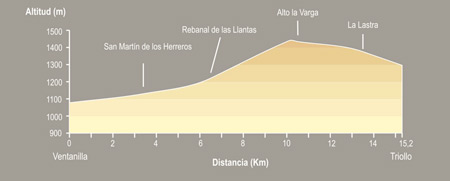 De Ventanilla a Triollo