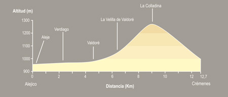 De Alejico a Crémenes