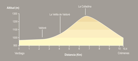 De Verdiago a Crémenes