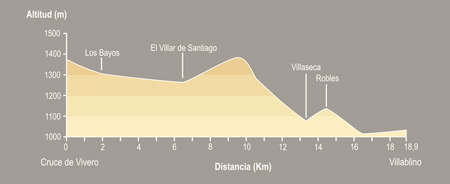 De Cruce de Vivero a Villablino