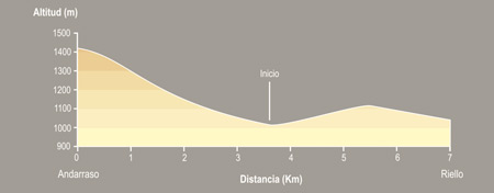 De Andarraso a Riello