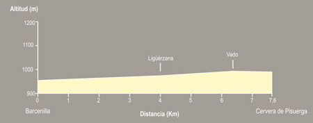 De Barcenilla a Cervera