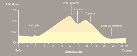 De Boñar a Cistierna