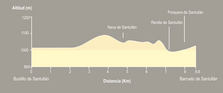 De Bustillo de Santullán a Barruelo