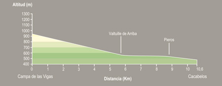 De Campa de las Vigas a Cacabelos