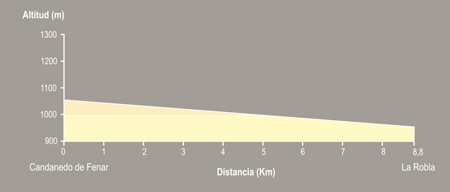 De Candanedo a La Robla