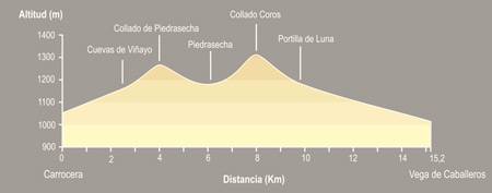 De Carrocera a Vega de Caballeros