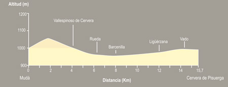 De Mudá a Cervera