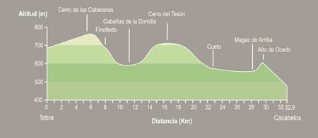 De Tebra a Cacabelos