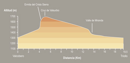 De Valcobero a Triollo