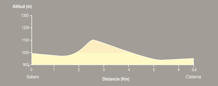 De Sabero a Cistierna