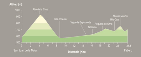 De San Juan de la Mata a Fabero