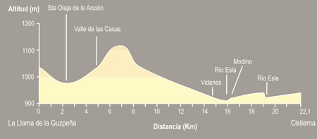 De La Llama a Cistierna