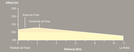 De Robledo de Fenar a La Robla