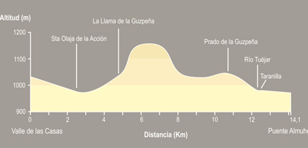 De Valle de las Casas a Puente Almuhey