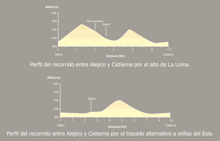 De Alejico a Cistierna