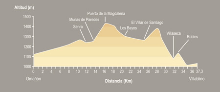 De Omañón a Villablino